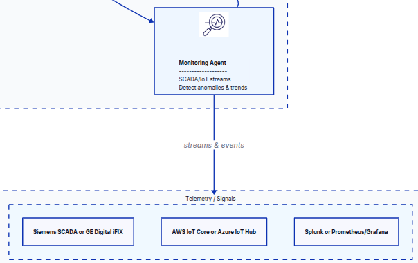 Monitoring Agent architecture
